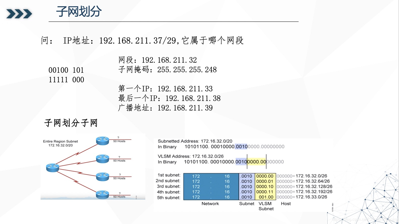 子网划分-详细